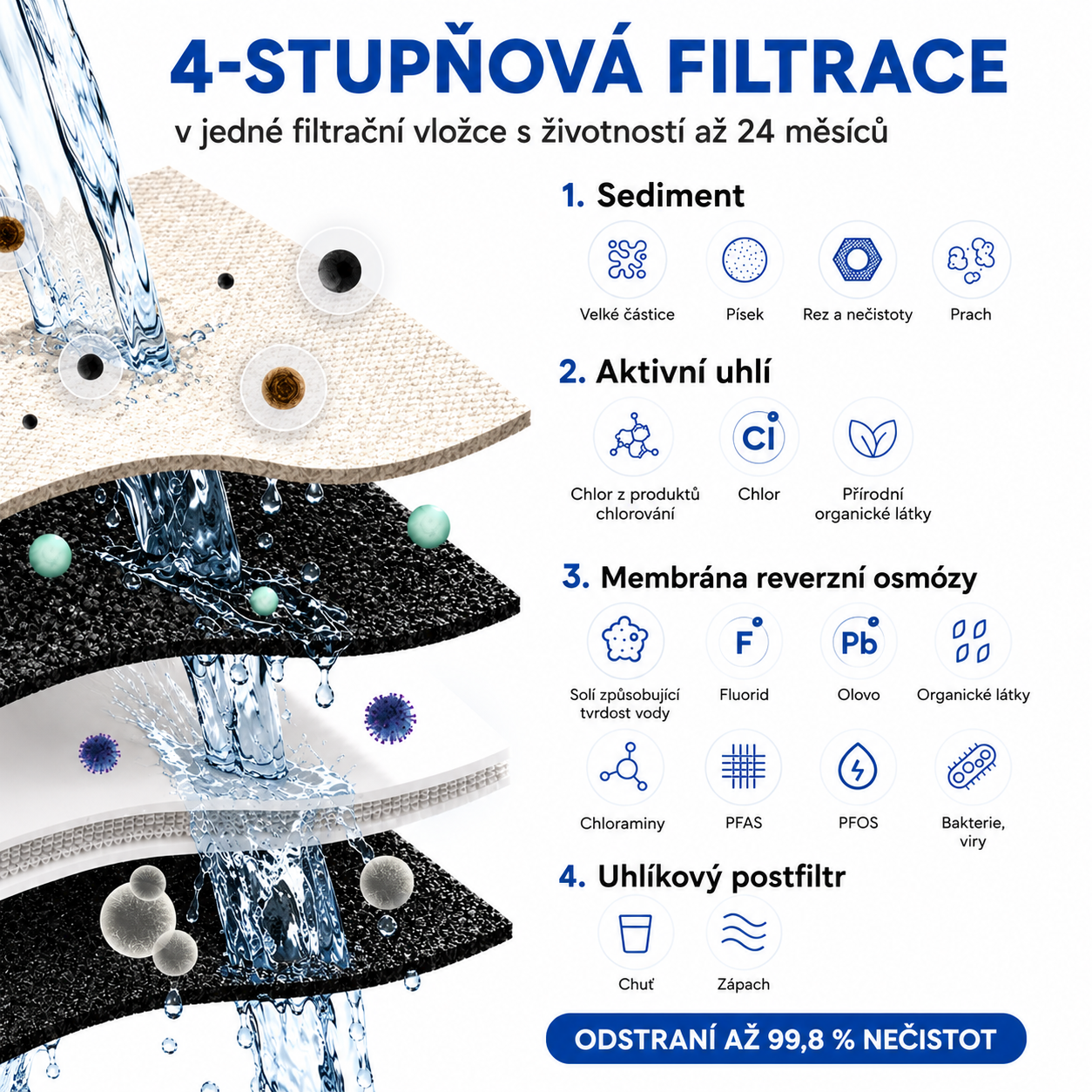 Výdajník vody SPARK HCAS s reverznou osmózou filtrácia